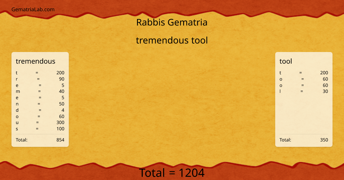 tremendous tool in rabbis Gematria